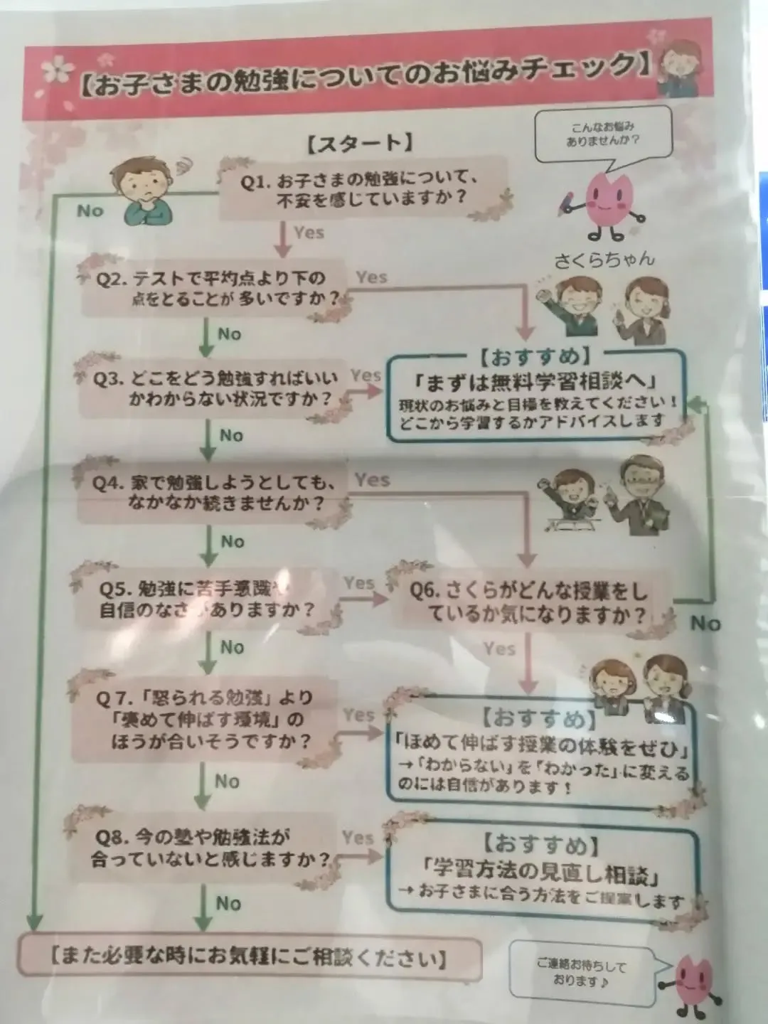 勉強が苦手な方必見！